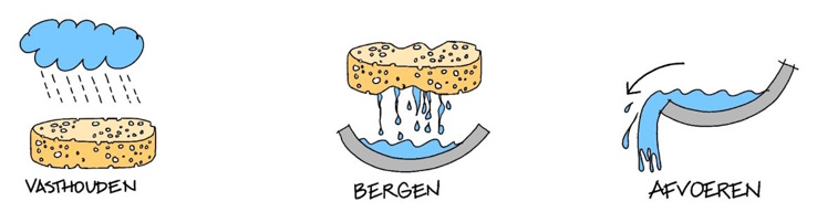 Afbeelding10VasthoudenbergenafvoerenSTOWA.jpg