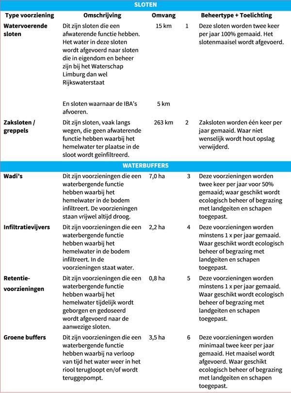 Afbeelding19TabelOppervlaktewateren.jpg