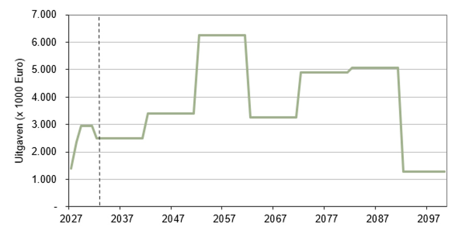 Afbeelding22Benodigdbudgetvoorrenovatieenvervangingvrijvervalriolen.jpg