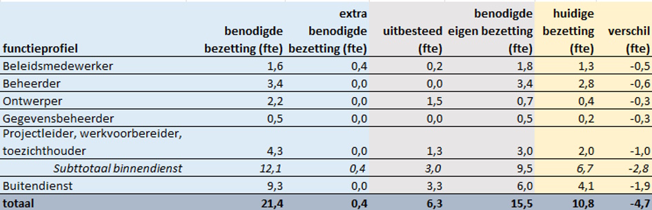 Afbeelding27TabelFormatiegemeentelijkewatertaken.jpg