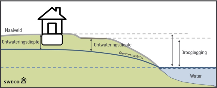 Afbeelding11Grondwater.jpg