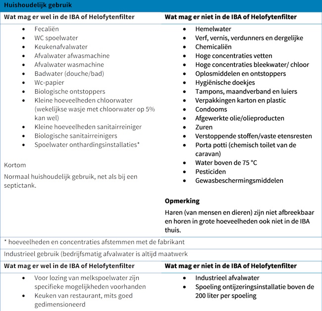 Afbeelding31TabelEisenaanlozingenopIBAsenhelofytenfilters.jpg