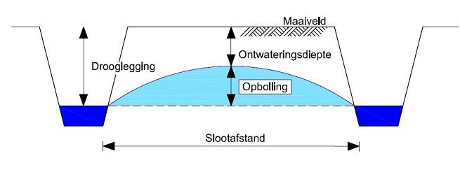 Afbeelding32Drooglegging.jpg