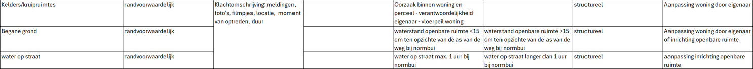 Afbeelding43Structureleklachtentovwateroverlastoverstroming.jpg