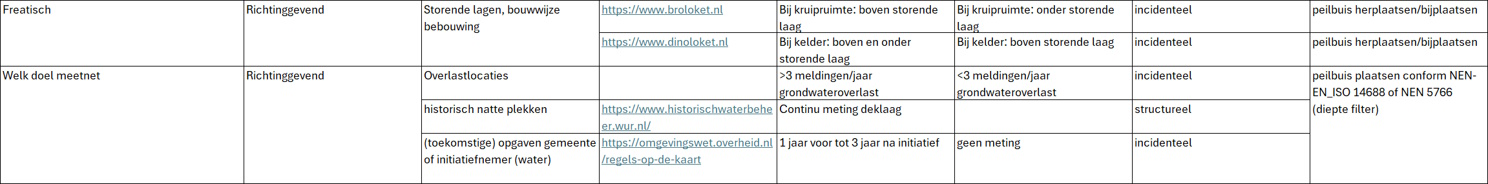 Afbeelding44Peilbuizen.jpg