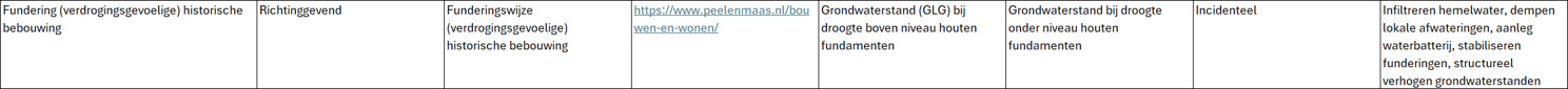 Afbeelding46Droogtebebouwing.jpg