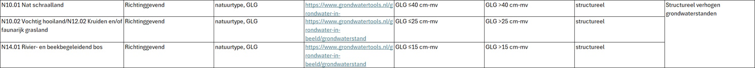 Afbeelding47Droogtenatuurvochtminnendebeheertypen.jpg
