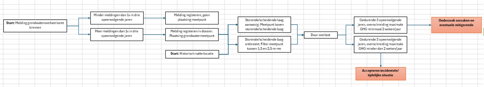 Bijlagetabel3.jpg