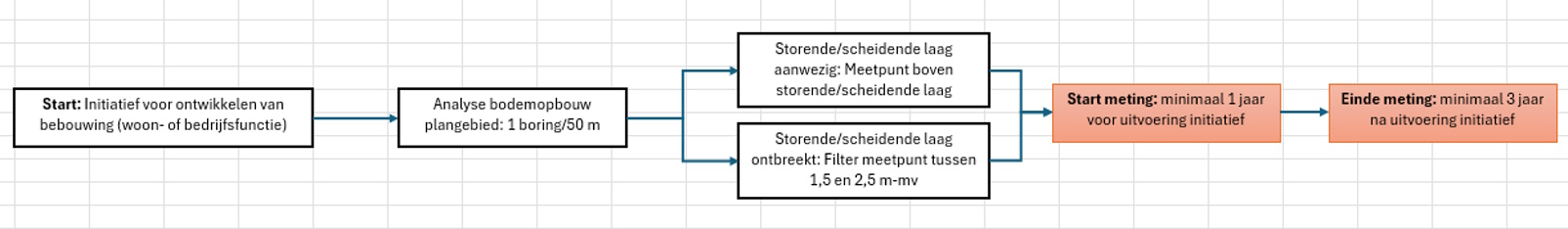 Bijlagetabel4.jpg