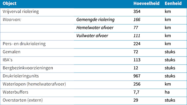Afbeelding14TabelAreaal.jpg