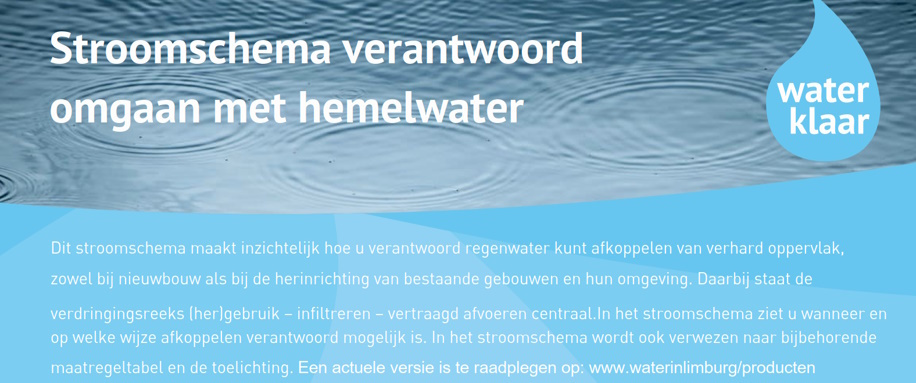 Afbeelding18Stroomschemaverantwoordomgaanmethemelwater.jpg