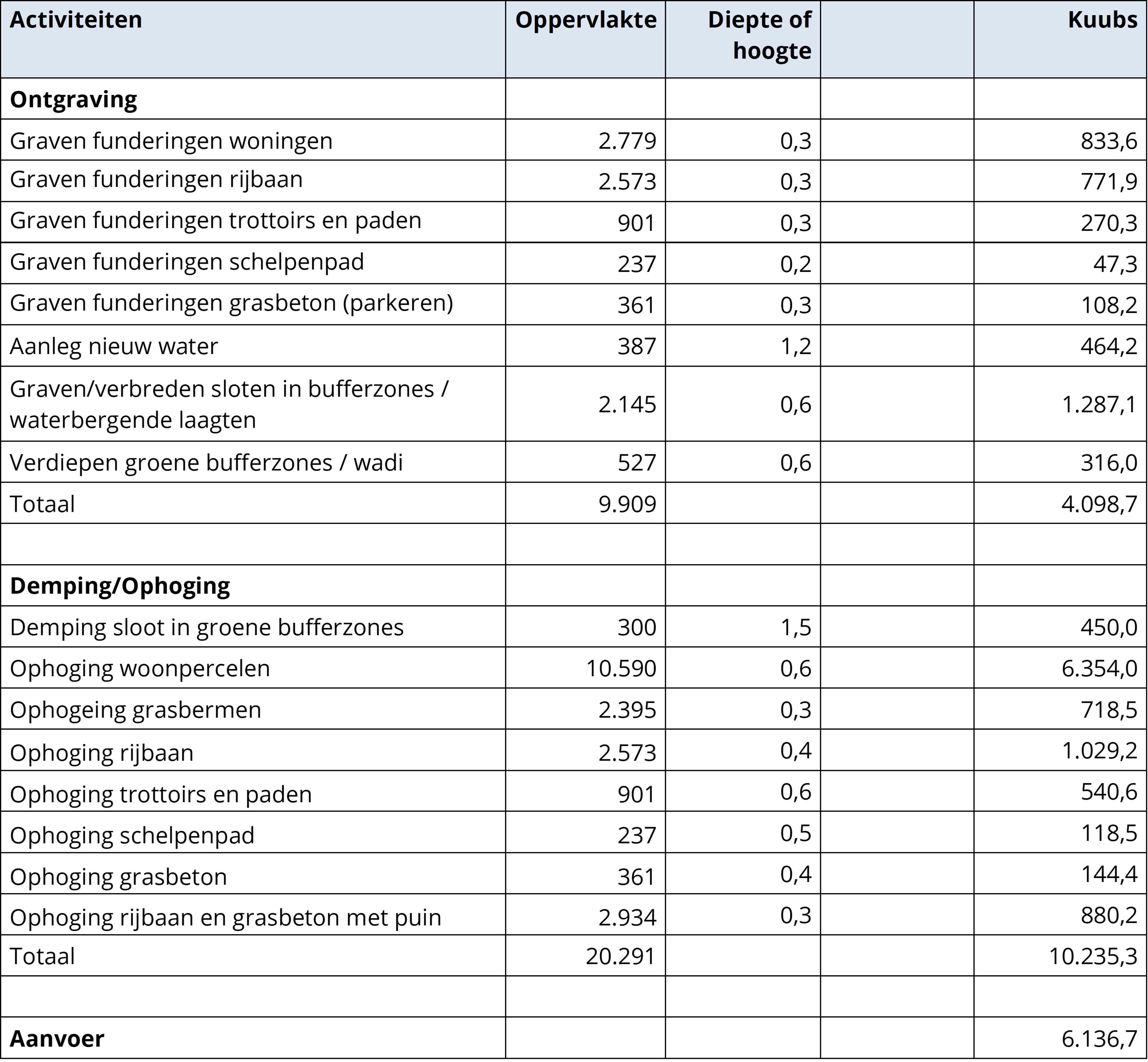 afbeelding binnen de regeling