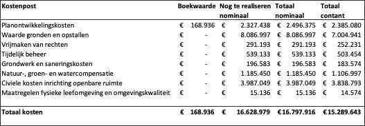 afbeelding binnen de regeling