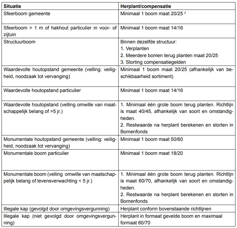 afbeelding binnen de regeling