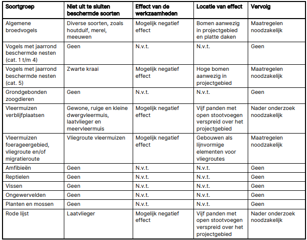 Afbeelding met tekst, schermopname, nummer, Parallel

Door AI gegenereerde inhoud is mogelijk onjuist.