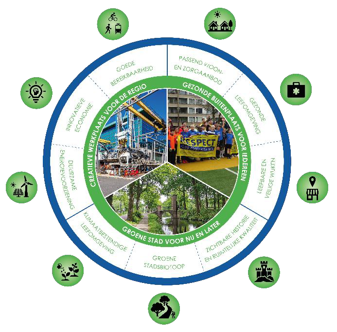 afbeelding binnen de regeling