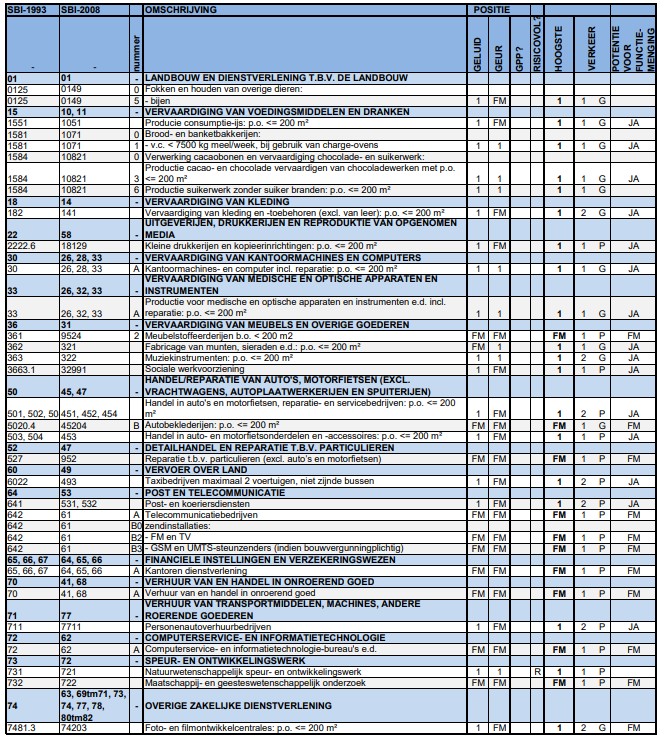 afbeelding binnen de regeling