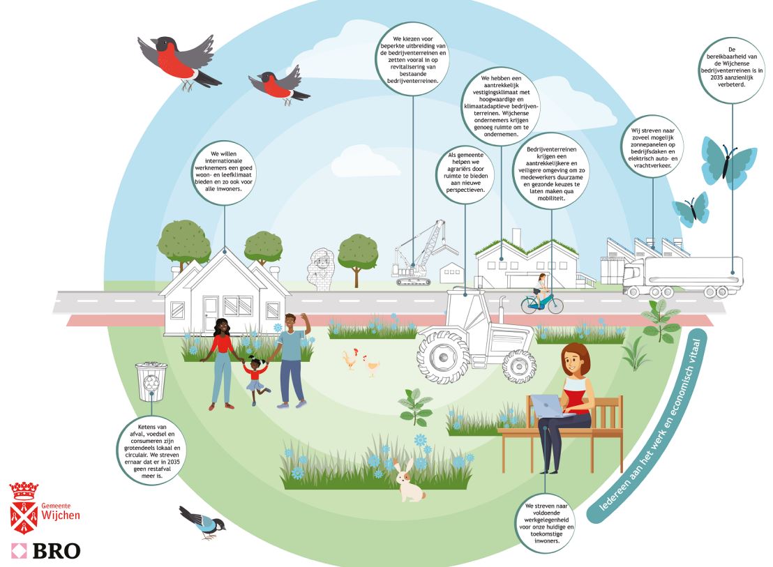 afbeelding binnen de regeling