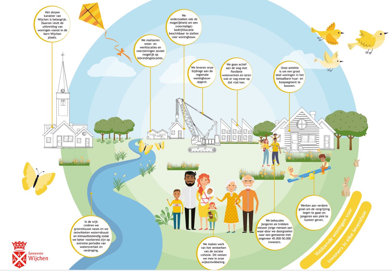 afbeelding binnen de regeling