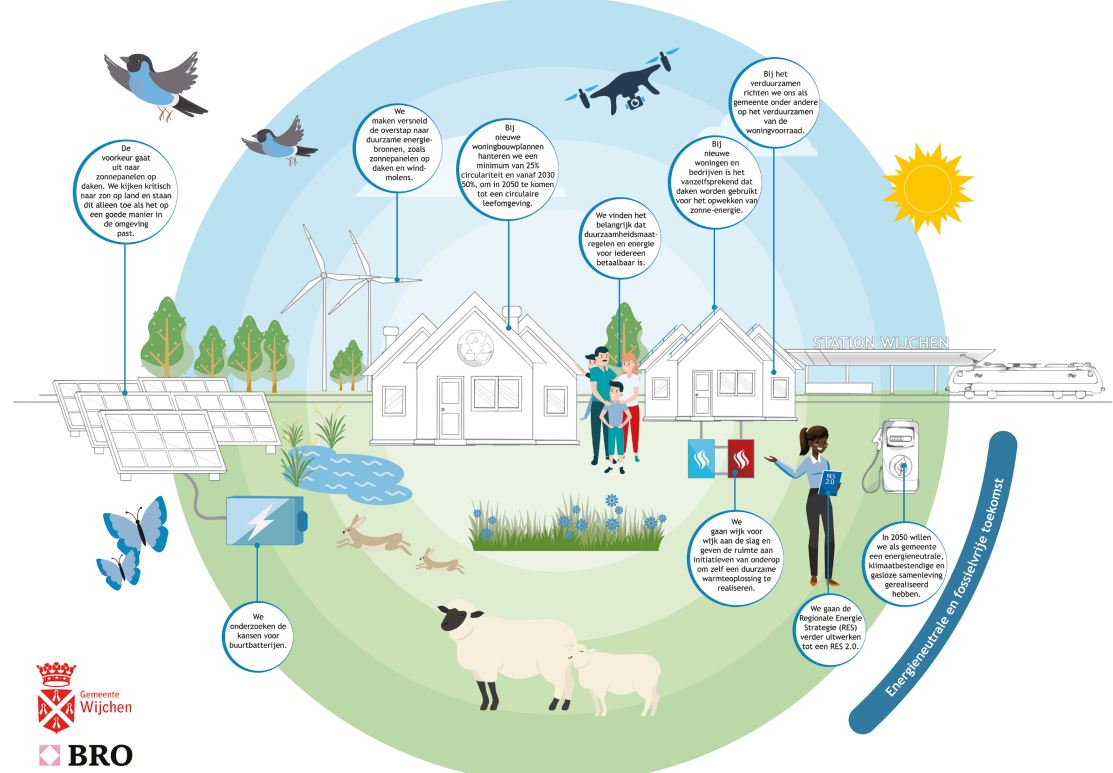 afbeelding binnen de regeling