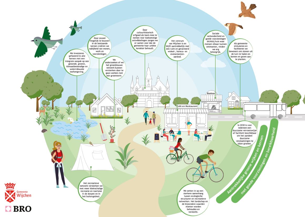 afbeelding binnen de regeling