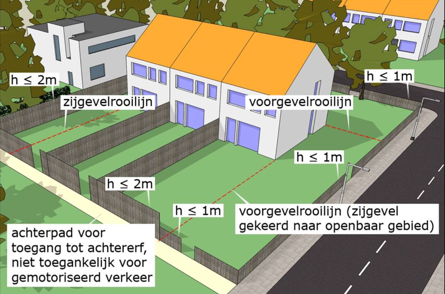 afbeelding binnen de regeling