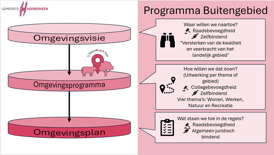 afbeelding binnen de regeling
