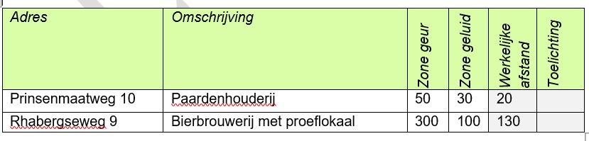 afbeelding binnen de regeling