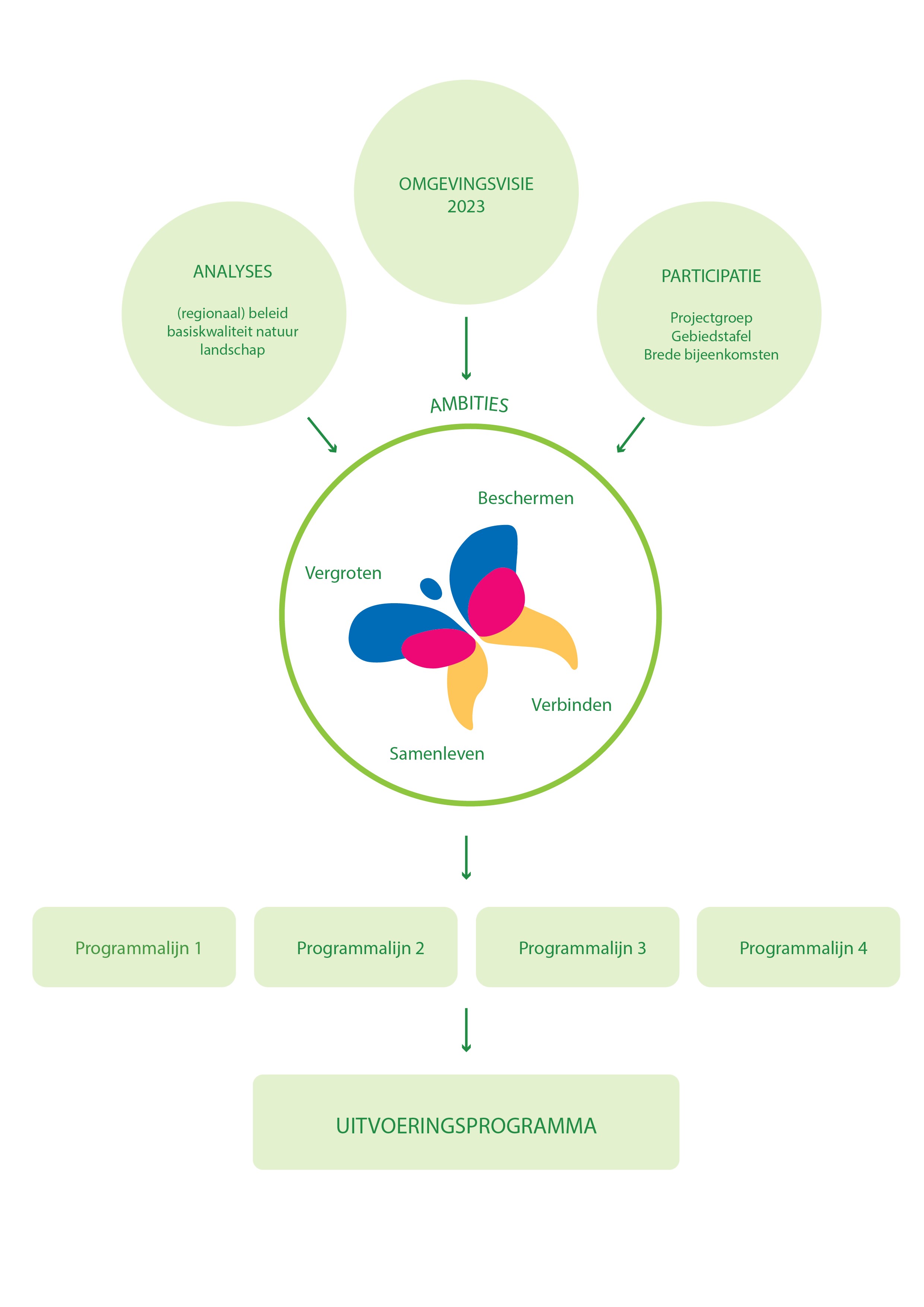 afbeelding binnen de regeling