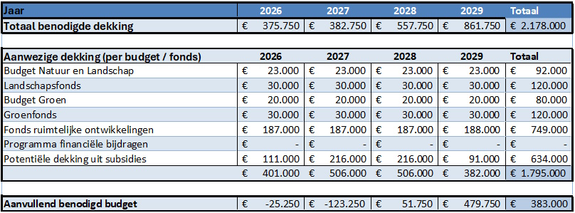 afbeelding binnen de regeling