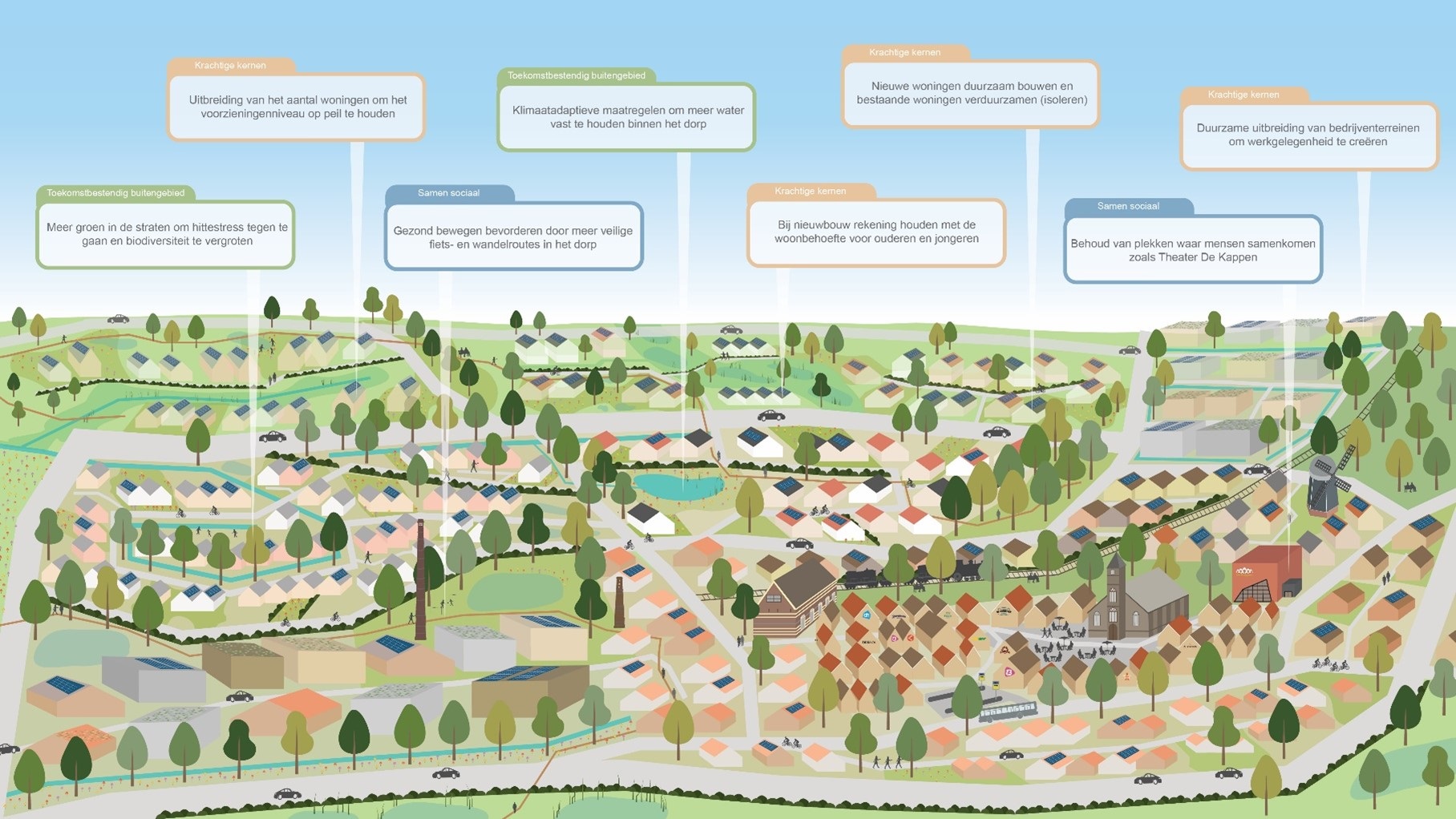 afbeelding binnen de regeling