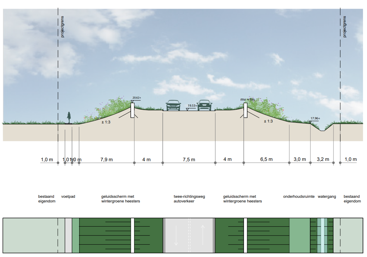 afbeelding binnen de regeling