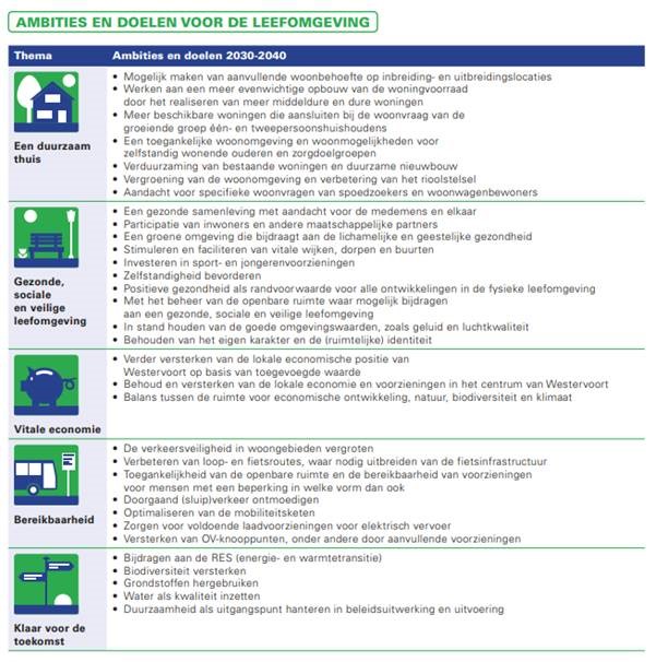 afbeelding binnen de regeling