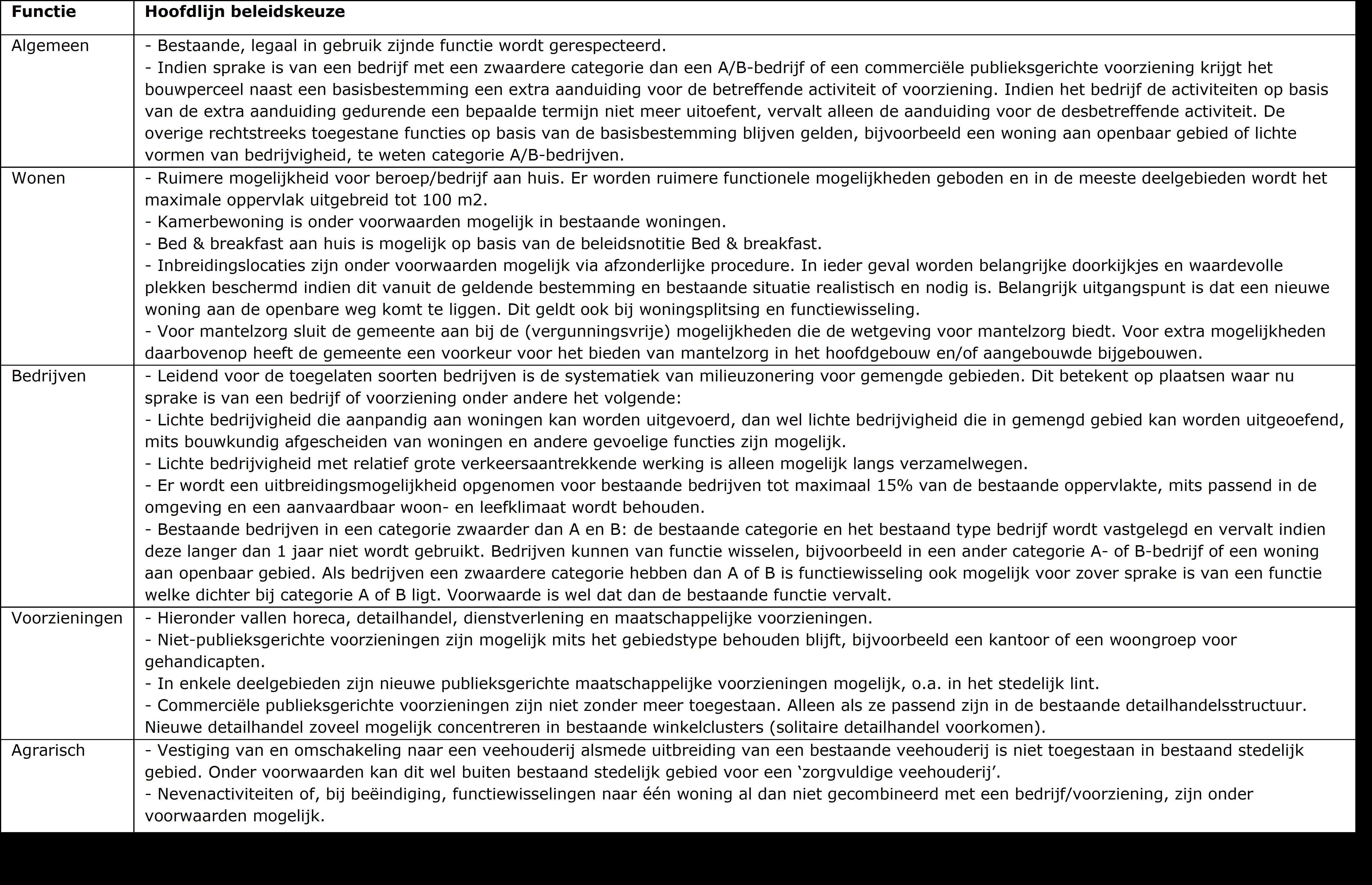 afbeelding binnen de regeling