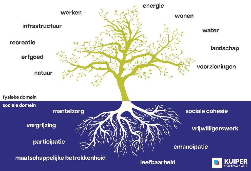 afbeelding binnen de regeling