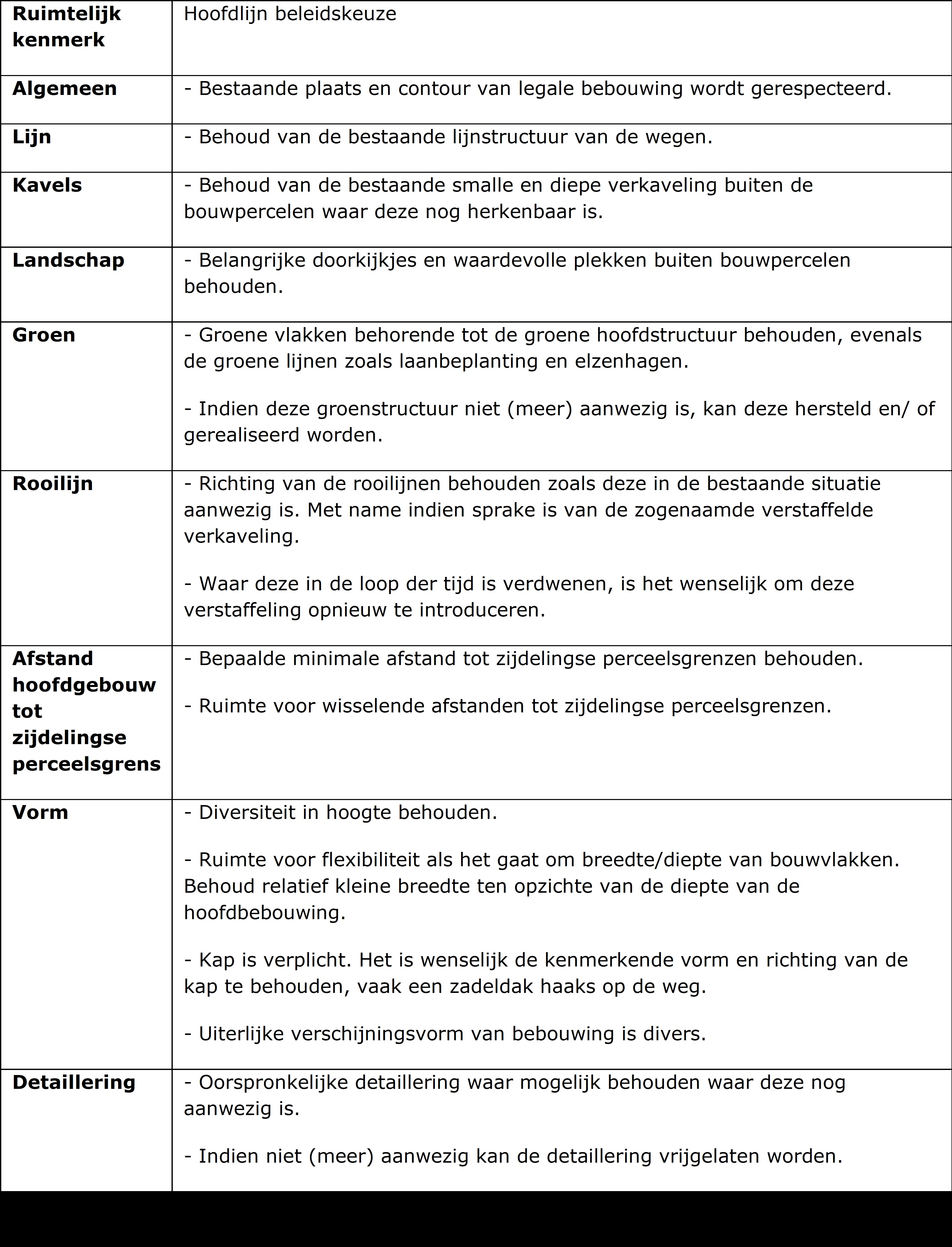 afbeelding binnen de regeling