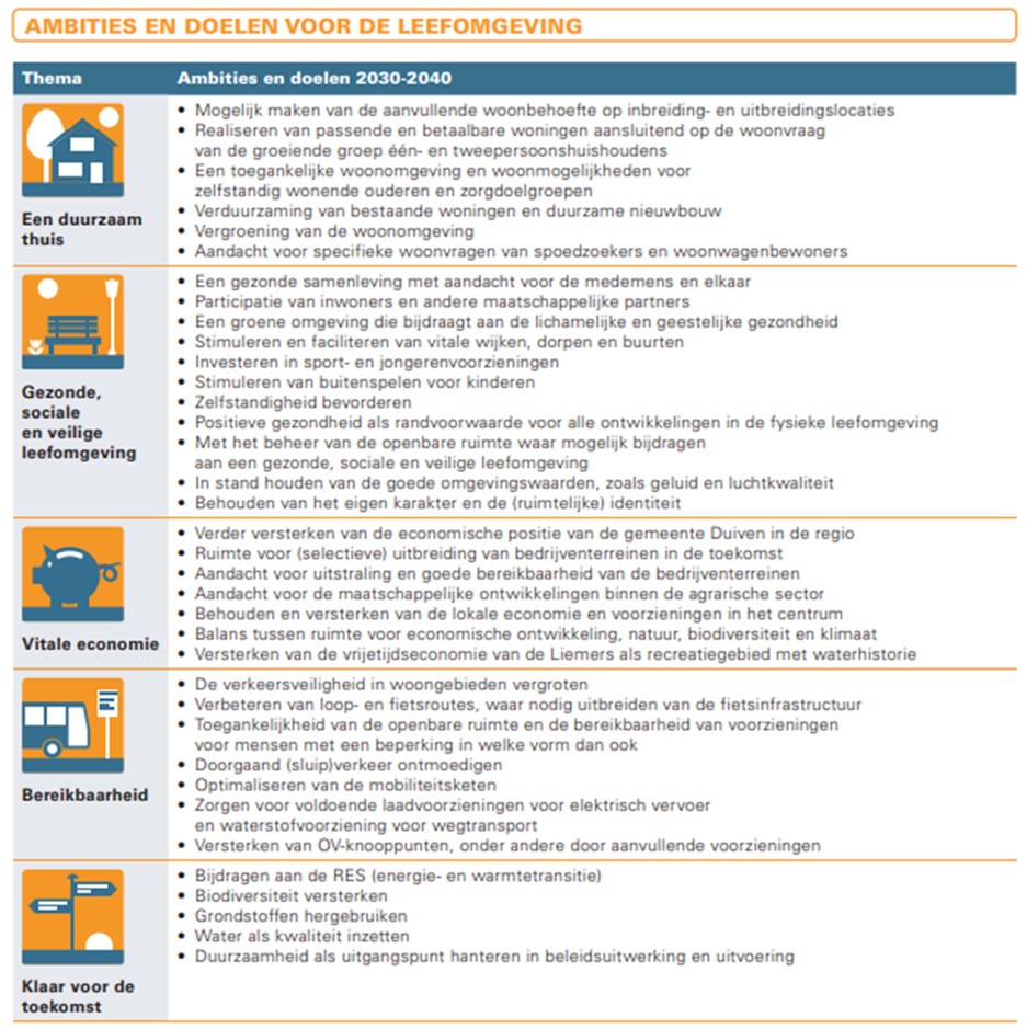 afbeelding binnen de regeling