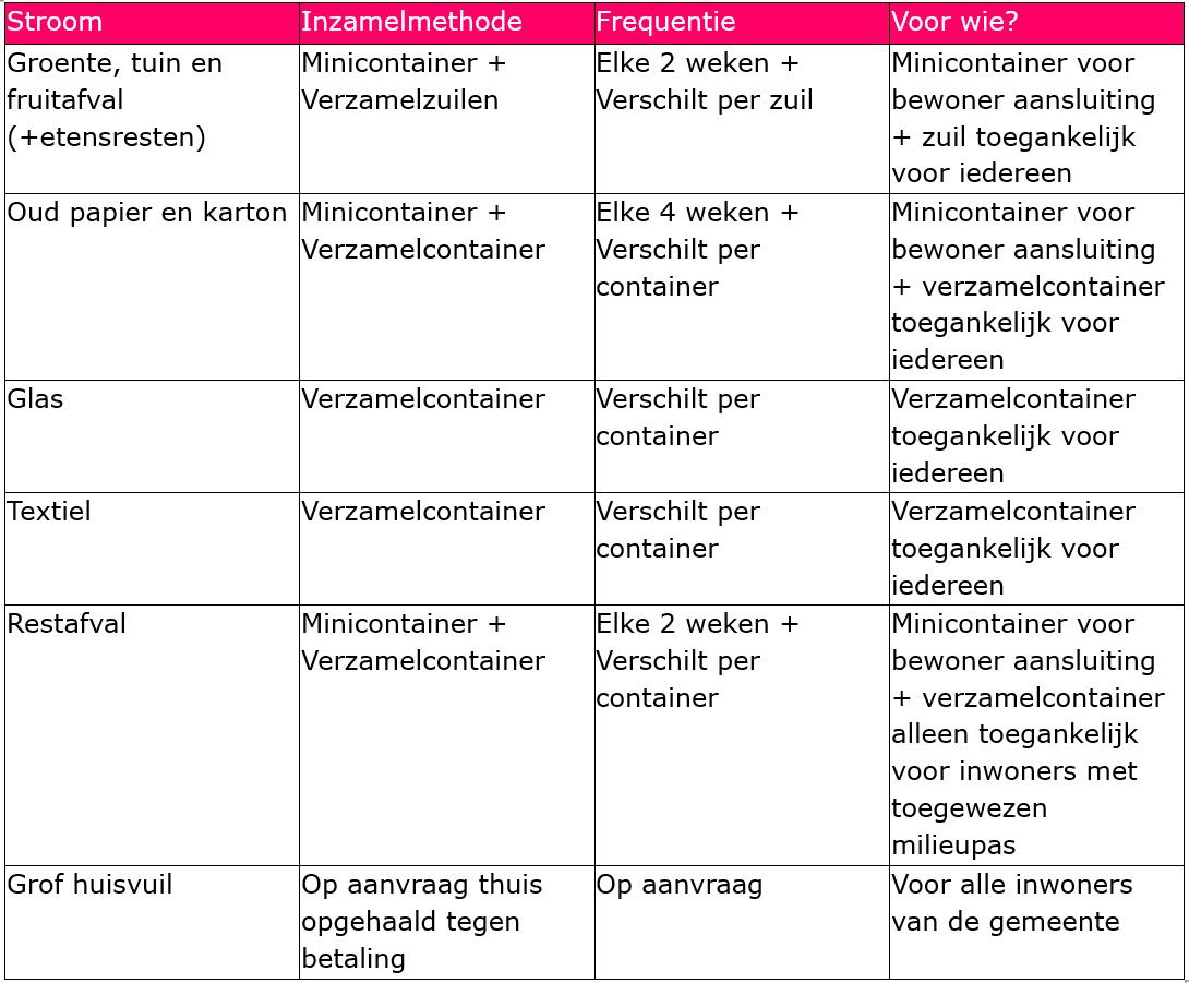 afbeelding binnen de regeling