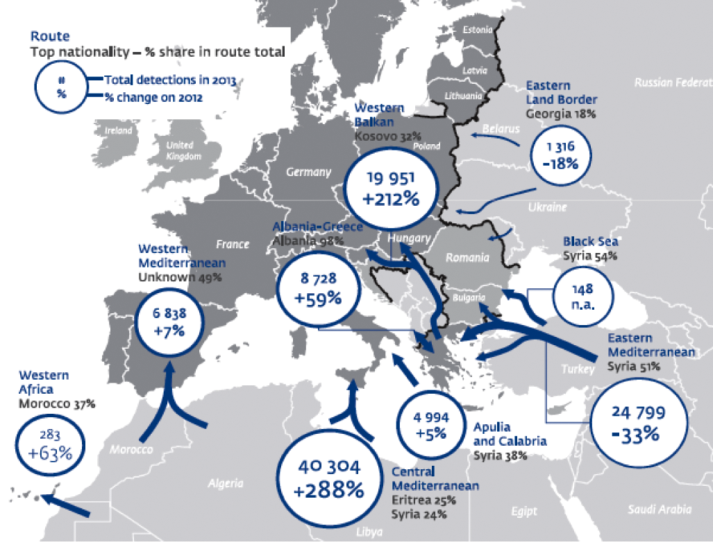 Figuur 1. Detections of illegal border-crossing in 2013 with percentage change on 2012 by route and top nationality detected. (Bron: Frontex. Annual Risk Analysis 2014).