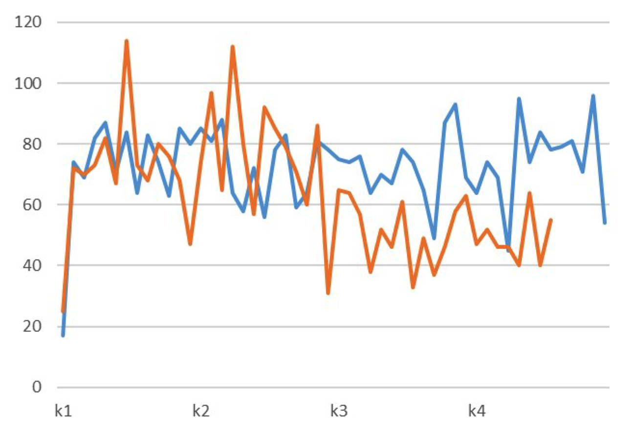 Fig. 2 Faillissementen (incl. eenmanszaken) per week