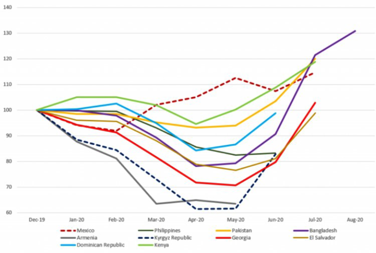 Grafiek 2. Landen meest afhankelijk van toerisme (% bbp)1