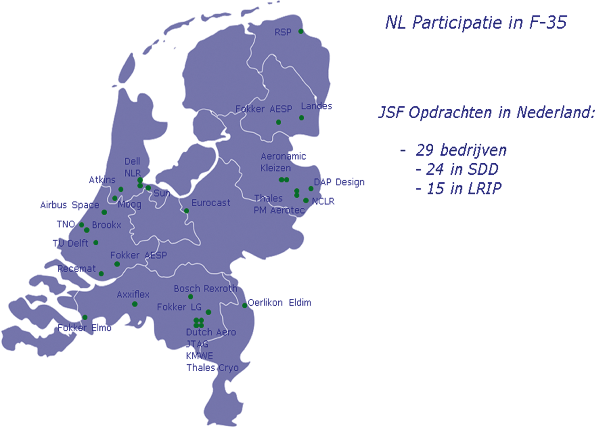 Figuur 2: NL Participatie in F-35
