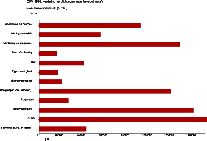 plan van aanpak model conceptueel Onderzoek Pictures Onderzoeksplan