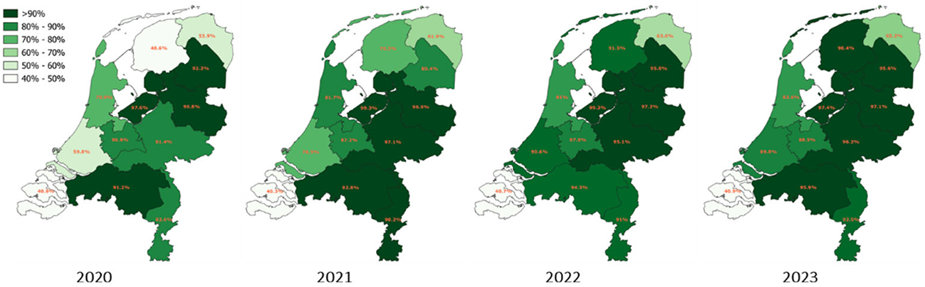 Figuur 2: Voortgang snel internet (≥100 Mbps) in buitengebied per provincie