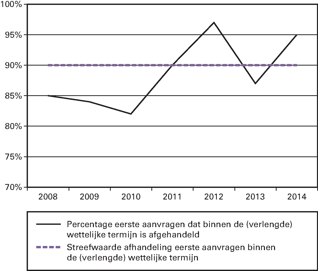 Kengetal: percentage van de bevolking dat (veel) belang hecht aan 4 en 5 mei
