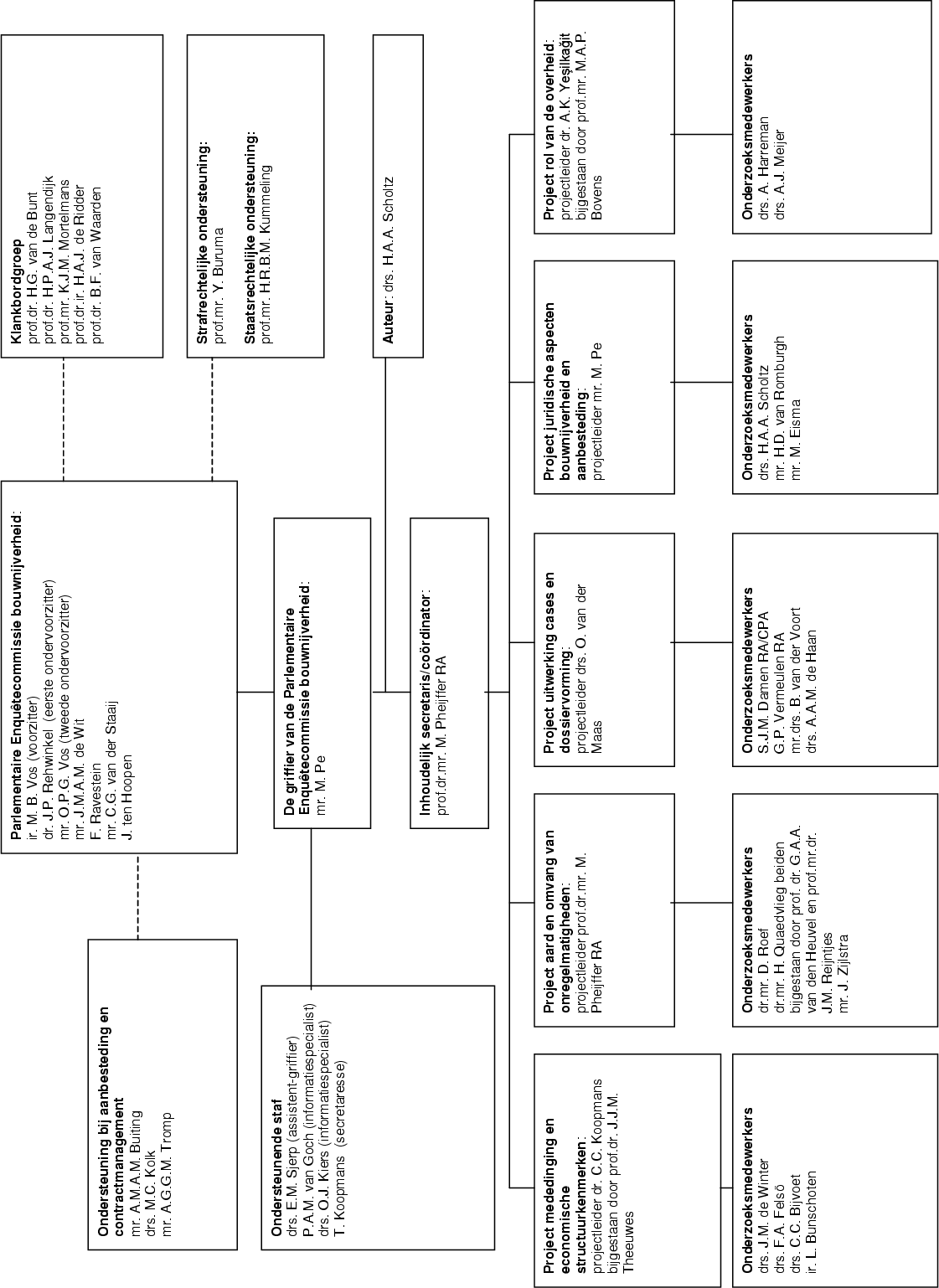 Kamerstuk 244 Nr 3 Overheid Nl Officiele Bekendmakingen