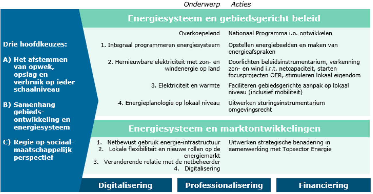 Figuur 1: Versterkende en verbindende aanpak voor decentraal, aanvullend op lopend beleid