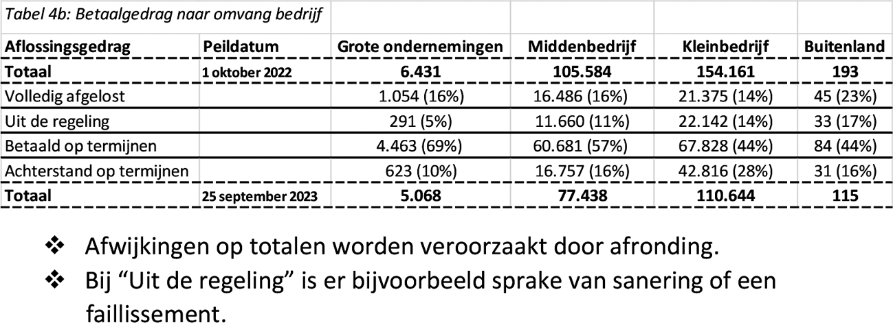 Peildatum 25 september 2023