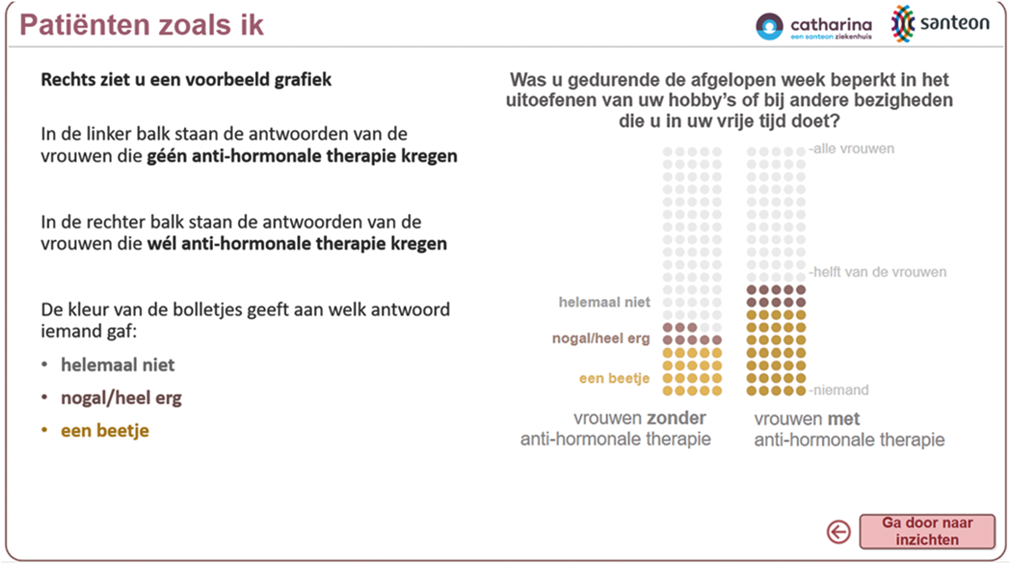 Figuur 1. Voorbeeld van Santeon ziekenhuizen.