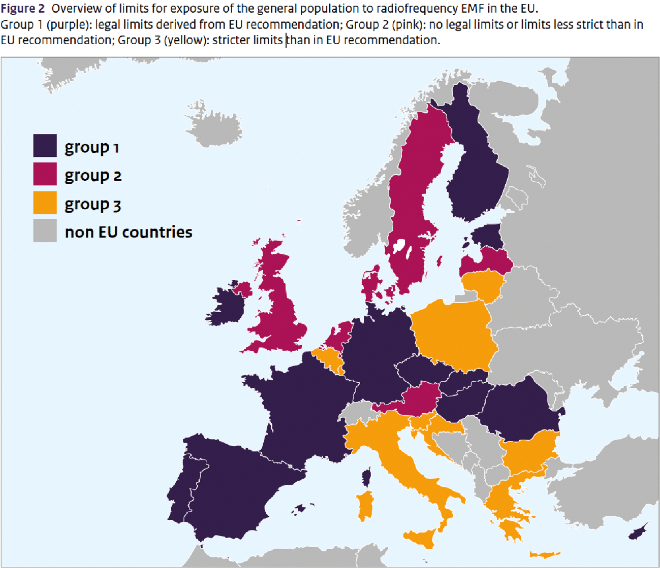 Figuur 1: «Figure 2» uit het RIVM rapport Comparison of international policies on electromagnetic fields (power frequency and radiofrequency fields)